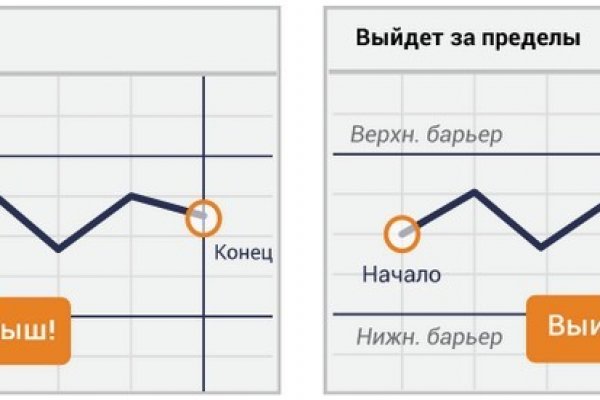 Сайт омг магазин тор