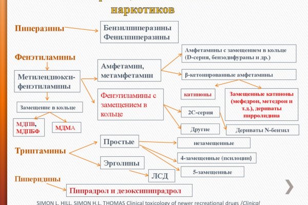 Как купить биткоин на блэкспрут первый раз