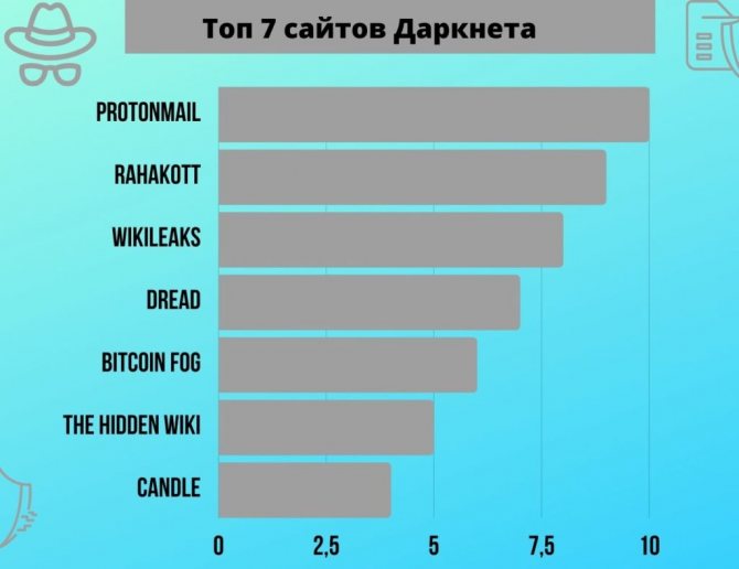 Кракен даркнет онион